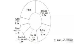 Cloud Token钱包：安全性与可