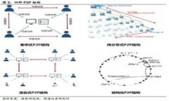 比特币个人钱包的选择：