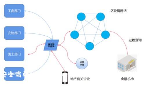 如何安全高效地使用Token IM钱包进行数字资产管理