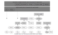 Tokenim项目介绍及其对BSC的