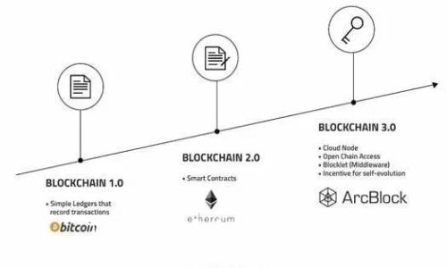 Tokenim 币币兑换原理详解