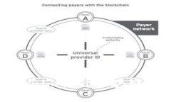 如何利用Tokenim提升区块链