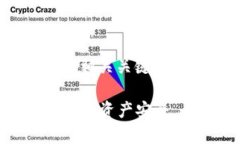 以下是关于“tokenim证书监