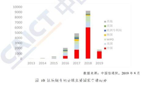 如何轻松下载安装Tokenim APP：步骤详解与常见问题解答