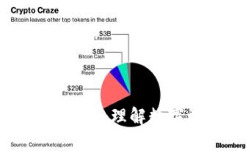 Tokenim信息架构：深入理解数字资产的组织与管理