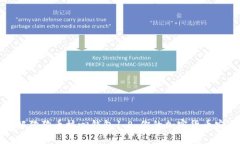 深入了解狗狗币核心钱包