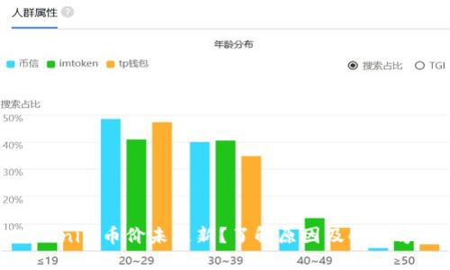 Tokenim币价未更新？了解原因及解决方案