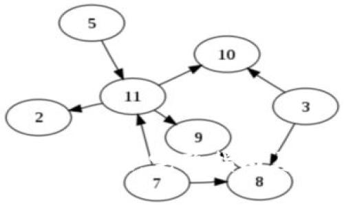 如何给Tokenim充值：完整指南与常见问题解答