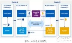 Tokentokenim钱包官网操作指