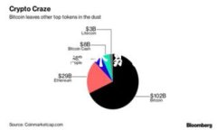 针对“Tokenim坑人”这一主题，这里为您提供一个