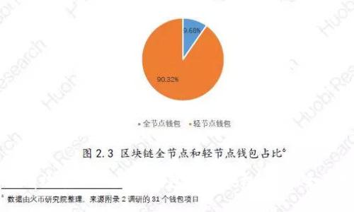 如何有效管理以太坊钱包余额授权：一份全面指南