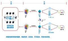 TOKENIM 的地址或具体信息是无法直接提供的。如果