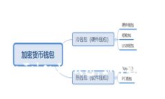 探索TokenTokenIM钱包：如何