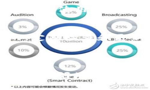 如何查找和验证Tokenim授权信息
Tokenim, 授权, 验证, 区块链/guanjianci

## 内容大纲

1. **什么是Tokenim授权？**
   - 定义与概念
   - Tokenim在区块链中的作用

2. **为什么需要查找Tokenim授权？**
   - 安全性考虑
   - 用途与好处

3. **如何查找Tokenim授权信息？**
   - 步骤一：访问Tokenim官方网站
   - 步骤二：使用区块链浏览器
   - 步骤三：调用API进行查询

4. **Tokenim授权信息的解读**
   - 关键字段解释
   - 如何判断授权的有效性

5. **常见问题解答**
   - Tokenim授权的有效期是多久？
   - 授权失败的原因是什么？
   - 如何撤销Tokenim授权？
   - Tokenim授权是否可以转让？

6. **总结与前景**
   - Tokenim授权的发展方向
   - 用户在使用Tokenim时的建议

---

### 1. 什么是Tokenim授权？

定义与概念
Tokenim授权是一种基于区块链技术的授权机制，用于管理和验证用户对某些资源或服务的使用权限。它通常涉及代币的分发与使用，在去中心化应用（DApp）中得到了广泛应用。

Tokenim在区块链中的作用
在区块链中，Tokenim授权不仅可以用于交易的验证，也可以管理智能合约的执行权利，确保用户在交互过程中遵循约定的规则。这一机制的出现使得去中心化应用的用户体验得到了显著提升。

### 2. 为什么需要查找Tokenim授权？

安全性考虑
在数字交易和区块链应用中，安全性至关重要。用户需要确保自己的Tokenim授权是有效的，避免遭受潜在的安全威胁。定期检查授权信息可以有效降低被恶意攻击的风险。

用途与好处
查找Tokenim授权信息可以帮助用户更好地了解自己在区块链环境中的角色和权限。此外，了解授权的状态也有助于管理和个人或组织的数字资产使用。

### 3. 如何查找Tokenim授权信息？

步骤一：访问Tokenim官方网站
首先，用户可以访问Tokenim的官方网站。在网站上，用户通常可以找到授权信息查询的入口。通过输入相关信息，就能够查询到当前的授权状态。

步骤二：使用区块链浏览器
区块链浏览器是一个非常重要的工具，它可以提供有关Tokenim交易和授权的详细信息。用户只需输入相关地址，即可获得该地址下的所有交易记录和授权信息的详细报告。

步骤三：调用API进行查询
对于开发者而言，可以通过调用Tokenim提供的API来自动化授权信息的查询过程。API接口通常提供多种查询功能，方便用户进行程序化操作。

### 4. Tokenim授权信息的解读

关键字段解释
每一个Tokenim授权信息里都包括了多个字段，如授权者、被授权者、授权范围等。这些字段拼接在一起，构成了一个完整的授权信息，用户需要理解这些字段的含义才能更好地管理自己的授权状态。

如何判断授权的有效性
用户可以通过检查授权的时间戳、相关代币的余额以及授权范围等信息来判断授权的有效性。通常一个有效的授权信息会显示明确的时间限制和权限范围。

### 5. 常见问题解答

Tokenim授权的有效期是多久？
Tokenim授权的有效期通常是由授权发起者设定的，可能从几天到几个月不等。用户需要确保授权在有效范围内。

授权失败的原因是什么？
授权失败可能有多种原因，包括网络问题、代币余额不足、授权条件未满足等。用户在操作时要仔细检查每一步，确保符合所有要求。

如何撤销Tokenim授权？
撤销Tokenim授权的步骤通常包括登录授权管理平台，找到授予的授权记录，然后选择撤销操作。找到具体的撤销选项后，按照系统提示进行确认即可。

Tokenim授权是否可以转让？
Tokenim授权的转让问题需要根据具体的使用场景来判断，一般来说，无法直接转让。可能需要进行授权更新或重新发放新的授权来达成类似的效果。

### 6. 总结与前景

Tokenim授权的发展方向
随着区块链技术的进步，Tokenim授权机制也将不断完善。未来将会出现更多样化的授权形式和使用场景，进一步推动区块链应用的普及。

用户在使用Tokenim时的建议
用户在进行Tokenim授权管理时，务必要保持警惕，确保所有的授权信息都是最新和有效的，定期检查和更新授权设置，以最大程度保护自己的资产安全。

---

以上是关于如何查找和验证Tokenim授权信息的详细内容，涵盖了相关问题的解答，帮助读者更好地理解和应用Tokenim授权。