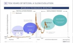 全面解析以太坊钱包：类