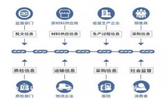 钱包里的USDT为何会出现亏