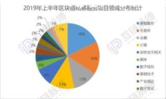 比特币的存储钱包通常被