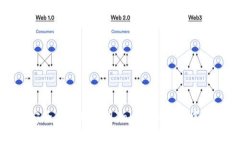 如何安全便捷地提现Tokenim钱包中的资产