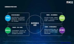 baiotiOTC Token钱包使用教程