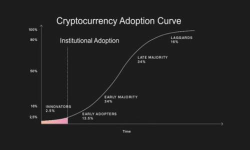 baiotiOTC Token钱包使用教程：新手必看指南/baioti

OTC Token, 钱包教程, 数字货币, 加密货币钱包/guanjianci

内容主体大纲
1. 引言
   - 什么是OTC Token
   - 为什么需要OTC Token钱包

2. OTC Token钱包的基础知识
   - 加密货币钱包的类型
   - OTC Token钱包的特点

3. 如何选择合适的OTC Token钱包
   - 硬件钱包与软件钱包的比较
   - 选择钱包的标准：安全性、易用性、兼容性

4. OTC Token钱包的创建步骤
   - 下载和安装钱包软件
   - 创建新钱包的详细步骤

5. 如何使用OTC Token钱包
   - 存入和提取OTC Token
   - 交易的基本流程

6. OTC Token钱包的安全性
   - 保护钱包的最佳实践
   - 常见的安全隐患与防范措施

7. FAQ（常见问题解答）
   - OTC Token钱包常见问题

详细内容

### 引言

在如今的数字货币时代，OTC Token作为一种重要的加密货币，其钱包的使用越来越受到关注。很多新手用户对OTC Token钱包的使用并不熟悉，因此编写一份简单易懂的教程显得尤为重要。本文将为您详细介绍OTC Token钱包的使用方法和注意事项，帮助您更好地进行数字资产管理。

OTC Token是用于在交易平台上进行场外交易的一种代币，用户需要一个安全、便捷的钱包来存储和管理自己的OTC Token。因此，学习如何使用OTC Token钱包是每个投资者必修的课程。

### OTC Token钱包的基础知识

#### 加密货币钱包的类型

加密货币钱包通常分为两大类：热钱包和冷钱包。热钱包是指在线钱包，方便用户随时进行交易，而冷钱包则是离线存储，安全性更高但不便于快速交易。OTC Token钱包作为存储OTC Token的工具，通常会归类于这两种钱包之一。

#### OTC Token钱包的特点

OTC Token钱包有几个显著的特点，例如：安全性高、操作简便、支持多种交易方式等。选择一个适合的OTC Token钱包对于资产的安全管理至关重要。

### 如何选择合适的OTC Token钱包

#### 硬件钱包与软件钱包的比较

硬件钱包主要用于存储大额的长期投资，安全性高，不会受到病毒攻击。但它的价格通常较贵且不便携。而软件钱包则适合日常小额交易，但相对来说安全性稍弱。

#### 选择钱包的标准：安全性、易用性、兼容性

在选择OTC Token钱包时，用户需要考虑多个因素，包括安全性（例如是否支持多重签名）、易用性（用户界面是否友好）、兼容性（是否支持多种加密货币及交易功能）等。

### OTC Token钱包的创建步骤

#### 下载和安装钱包软件

首先，用户需要在官方网站或相对靠谱的第三方网站上下载OTC Token钱包的安装包。安装过程中务必选择安全的下载渠道，以避免下载到恶意软件。

#### 创建新钱包的详细步骤

安装完钱包软件后，用户需要按照提示完成注册流程，输入相应的个人信息。创建完账户后，系统会生成一组私钥，请务必将其妥善保存，因为失去私钥将意味着失去对资产的控制。

### 如何使用OTC Token钱包

#### 存入和提取OTC Token

在OTC Token钱包中，存入OTC Token通常只需要复制钱包地址，随后将代币发送到该地址。提取时则需要提供足够的交易费用，以确保交易能够顺利完成。

#### 交易的基本流程

进行交易时，用户需要选择目标代币、输入交易数量以及接受地址。确认手续费后便可完成交易。交易信息会被记录在区块链上，可以通过区块链浏览器查询。

### OTC Token钱包的安全性

#### 保护钱包的最佳实践

为了保护OTC Token钱包的安全，用户应定期更换密码，不要随意点击未知链接，最好开启双重认证等安全措施。

#### 常见的安全隐患与防范措施

常见的安全隐患如网络钓鱼、恶意软件等，用户需增强安全意识，并采取相应措施来降低风险。例如，可以使用硬件钱包进行大额交易，使用软件钱包进行日常交易。

### FAQ（常见问题解答）

1. OTC Token钱包安全吗？
是的，OTC Token钱包的安全性主要取决于用户的使用习惯和所选择的钱包类型。硬件钱包相对更安全，但软件钱包也能提供必要的安全防护。

2. 我需要支付交易费用吗？
是的，所有的区块链交易都需要支付一定的交易费用，这些费用是矿工的收入之一。

3. 钱包丢失了怎么办？
如果用户丢失了钱包，要根据之前保留的私钥和助记词进行恢复，若无则可能会永远失去资产。

4. OTC Token交易需要多久？
根据网络堵塞情况，交易确认的时间可能会有所不同，通常在几分钟到几小时不等。

5. 如何确认交易是否成功？
用户可以通过区块链浏览器输入交易哈希码来查询交易状态，以确认交易是否成功完成。

6. 我的OTC Token钱包能存储其他代币吗？
这取决于钱包的类型和支持的代币。如果钱包支持多币种，则可以同时存储其他代币。

7. 如何提高OTC Token钱包的安全性？
使用强密码、开启双重认证、定期更换密码及确保风险意识等都是提高安全性的有效措施。

总结而言，OTC Token钱包是管理和交易OTC Token的必备工具，了解其使用方法和安全性可有效提高用户的投资体验。