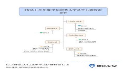 如何选择和使用瑞波币钱包：全面指南