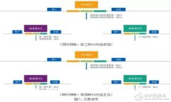 Tokenim平台USDT转账指南：简