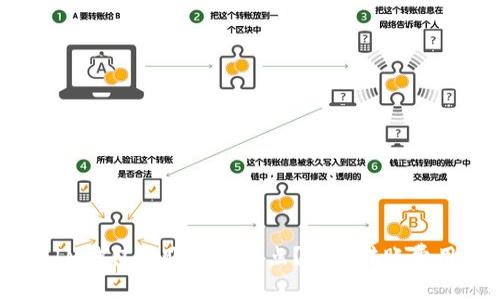 TokenTokenIM钱包转账是否扣点？详解转账费用及使用技巧