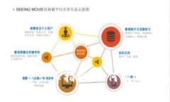 Tokenim矿工费计算指南：如何有效降低交易成本