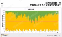 Tokentokenim钱包手续费详解