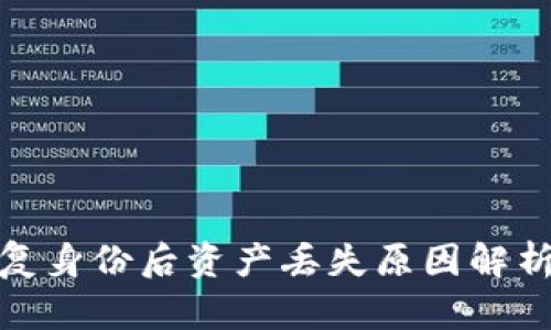 TokenIm恢复身份后资产丢失原因解析与解决方案