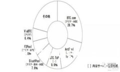 ### TokenIM钱包会突然被多签吗？安全性分析与用户