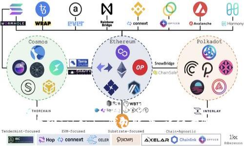 思考一个易于大众且的优质
如何找回Tokenim钱包账号：详细步骤解析