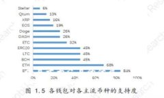 思考一个易于大众且的优质如何追回Tokenim转账？