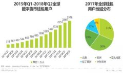 详解TokenTokenIM钱包的离线签名功能：安全与便利