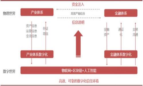 

如何解决Tokenim钱包提示“没有足够的带宽和能量”的问题