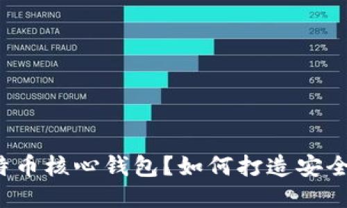 什么是比特币核心钱包？如何打造安全的冷钱包？