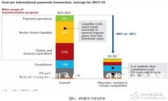 为了更好地解答“wotoken和tokenim有什么区别”，我