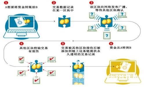 以下是为您的请求生成的内容：

如何使用助记词恢复TokenTokenIM钱包