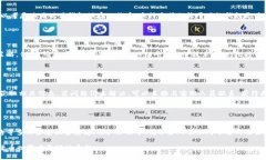   Tokenim V2：比特币投资的新选择 /  guanjianci Toke