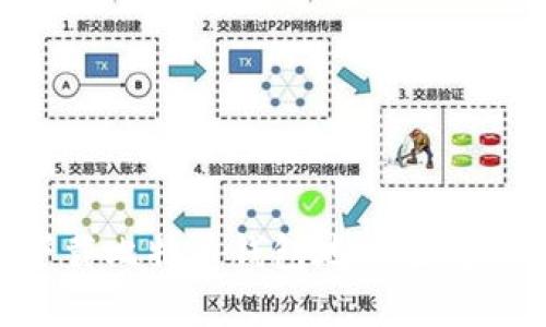 如何安全下载比特币钱包地址生成器：完整指南