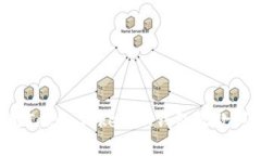 如何使用TokenTokenIM钱包收款：终极指南