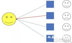 为何NEO转出到比特派钱包