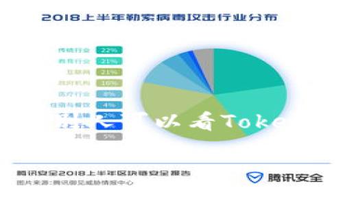 这个问题涉及到区块链的透明性和钱包的隐私性。接下来，我将为您构建一个以“别人可以看Tokenim钱包的转账记录吗？”为主题的文章结构和内容提纲，并回答提出的相关问题。

: 别人可以看Tokenim钱包的转账记录吗？区块链透明性揭秘