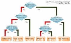   如何在Tokenim钱包中获得RX能量