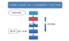 注意：由于我的能力限制