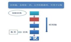     如何通过Tokenim购买TRX能量？ / 关键词   guanj