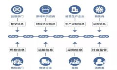 如何轻松登录TokenTokenim钱