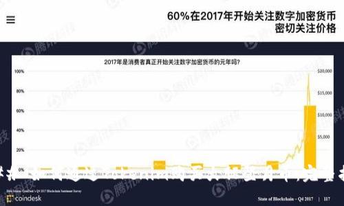 ### 如何通过Tokenim购买火腿登月币：完整指南