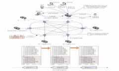 关于“tokenim不能转账了吗