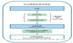 如何安全保存TokenIM钱包的